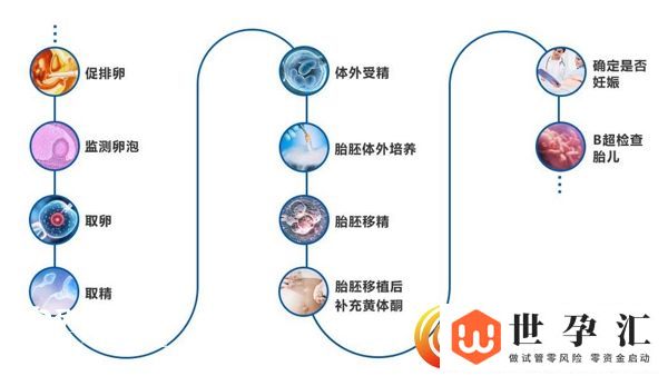 天津市中心妇产科医院(图3)